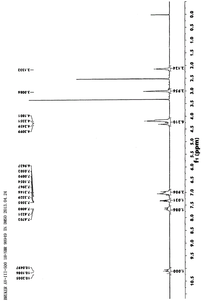 Substituted benzamide liver X receptor (LXR) agonists and application