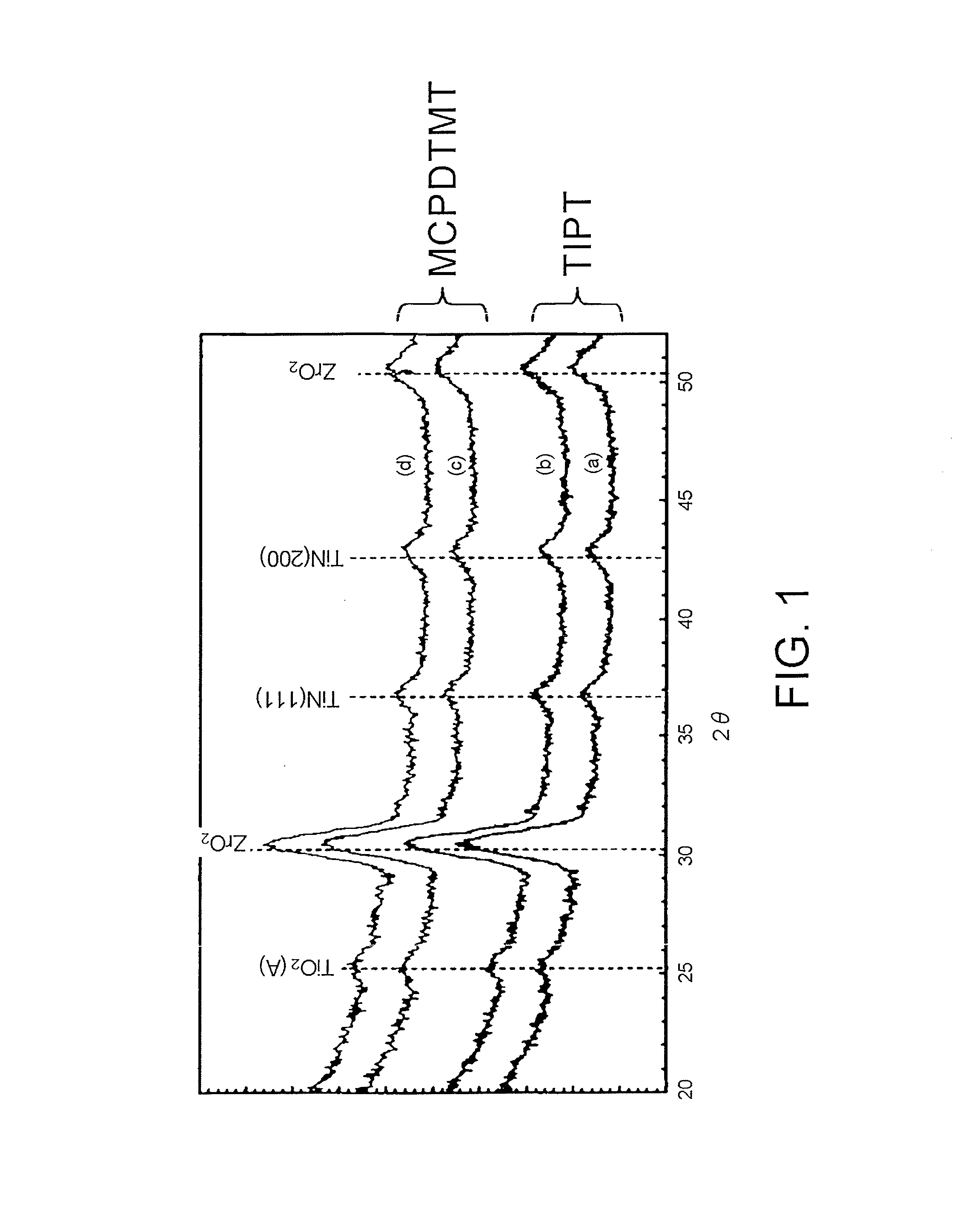 Method of forming titanium oxide film having rutile crystalline structure