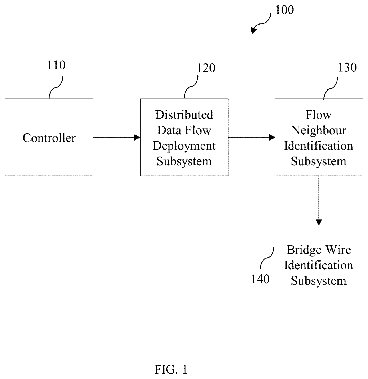 System and method for implementation of a distributed data flow-based framework