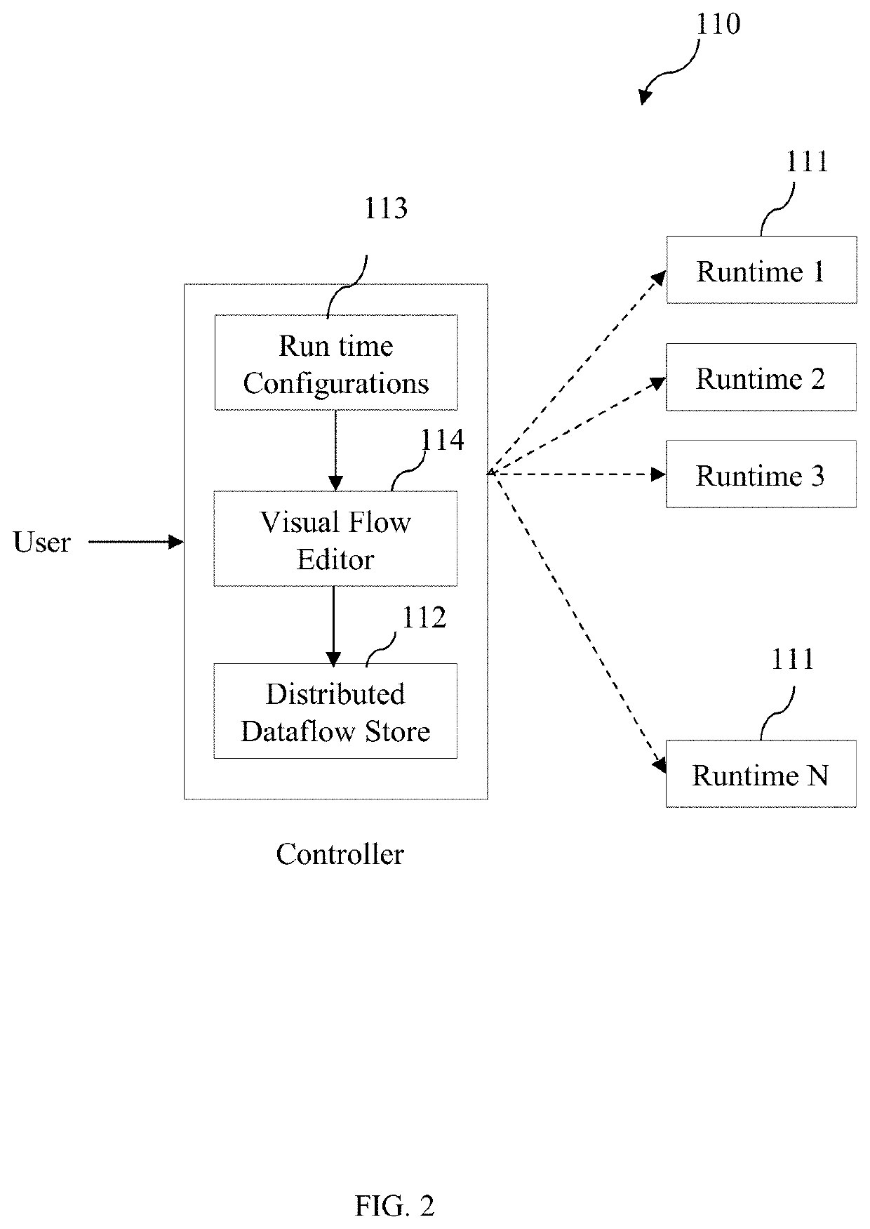 System and method for implementation of a distributed data flow-based framework