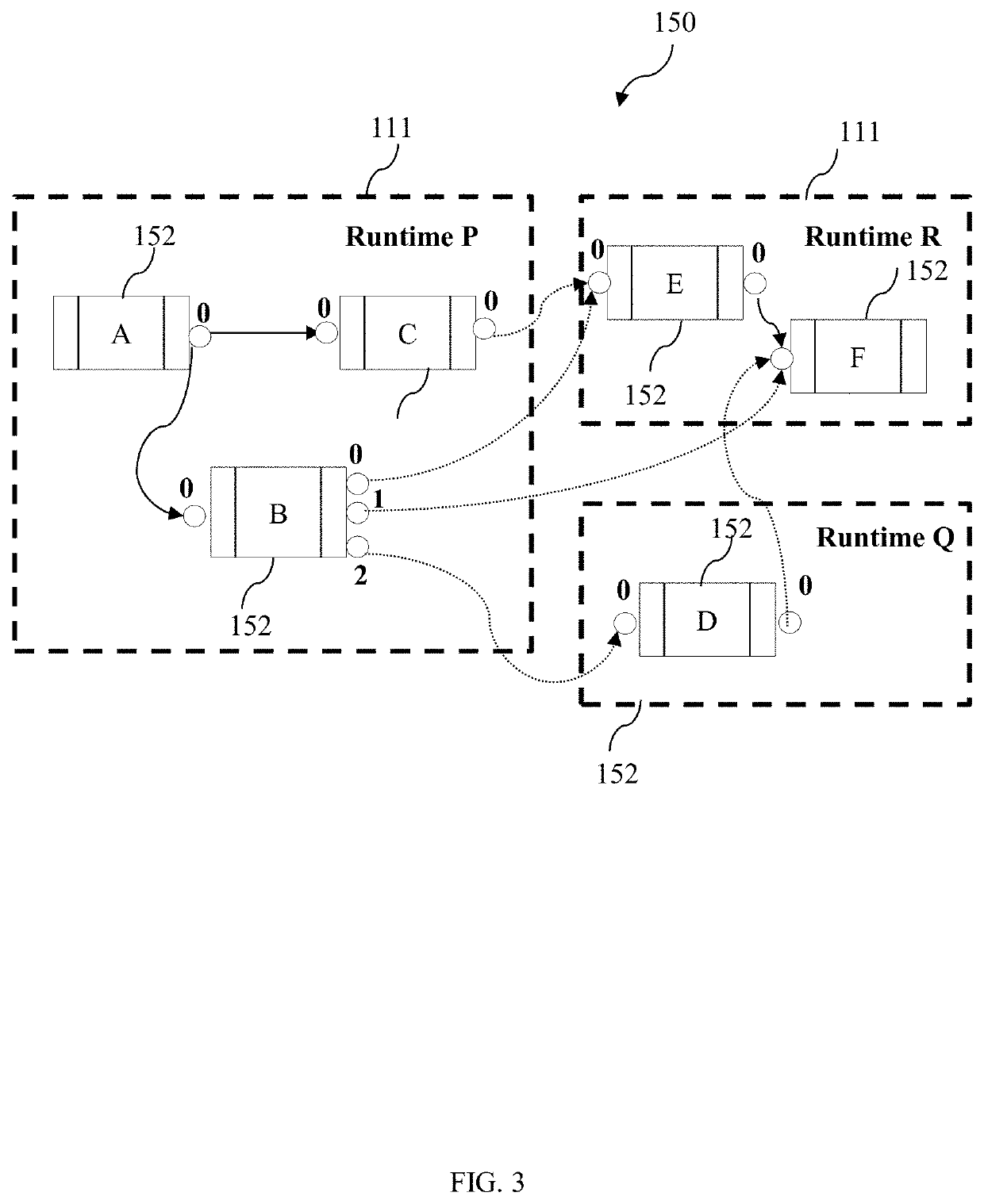 System and method for implementation of a distributed data flow-based framework