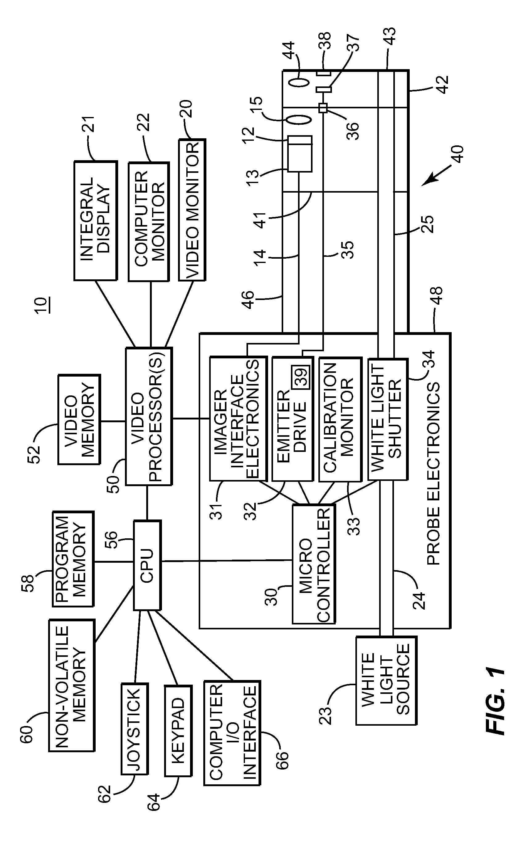Fringe projection system and method for a probe suitable for phase-shift analysis