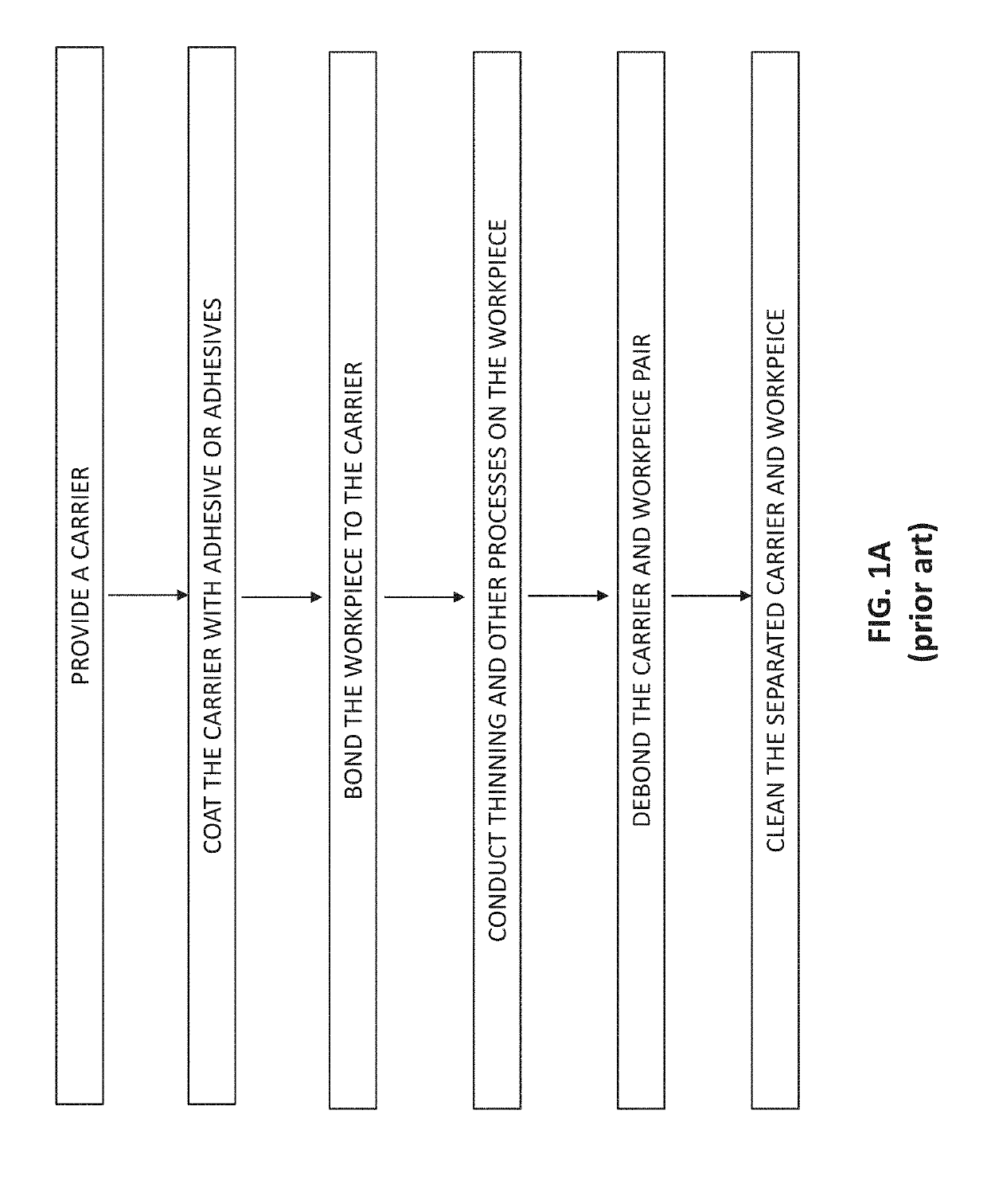 Method of debonding work-carrier pair with thin devices