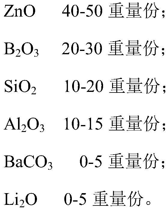 Low-temperature co-fired ceramic material for filter as well as preparation method and application of low-temperature co-fired ceramic material