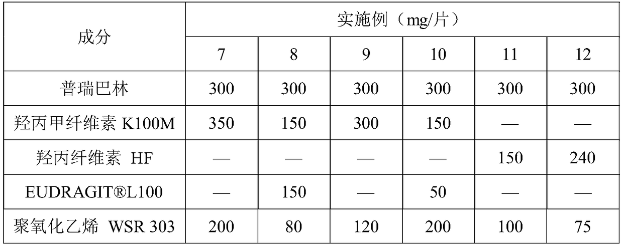 Pregabalin stomach floating-type slow-release tablet and preparation method thereof