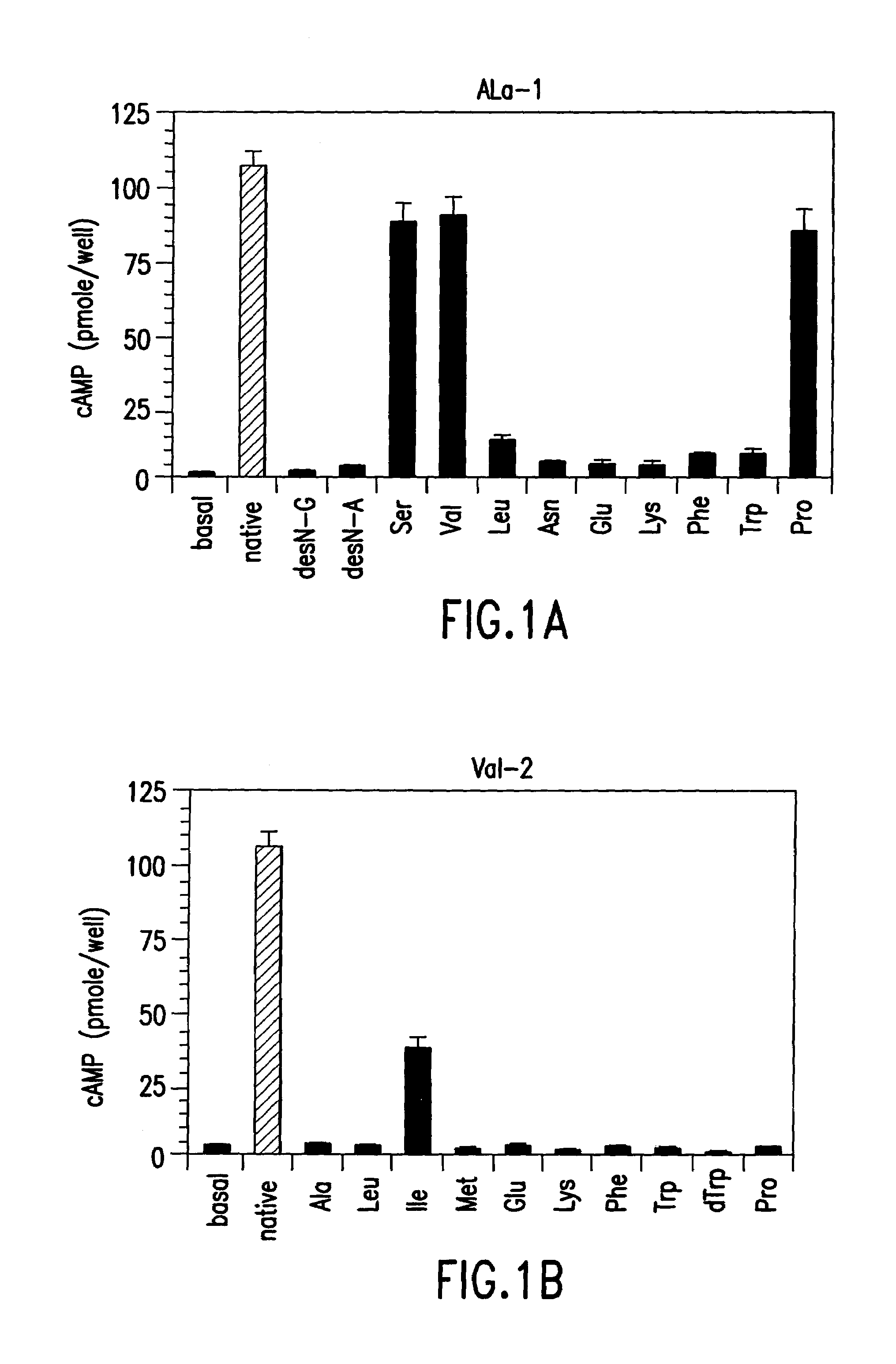 Polypeptide derivatives of parathyroid hormone (PTH)