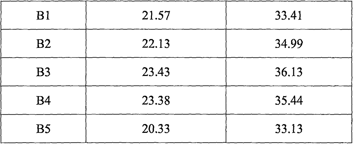 Fuzhuan tea and preparation technology thereof