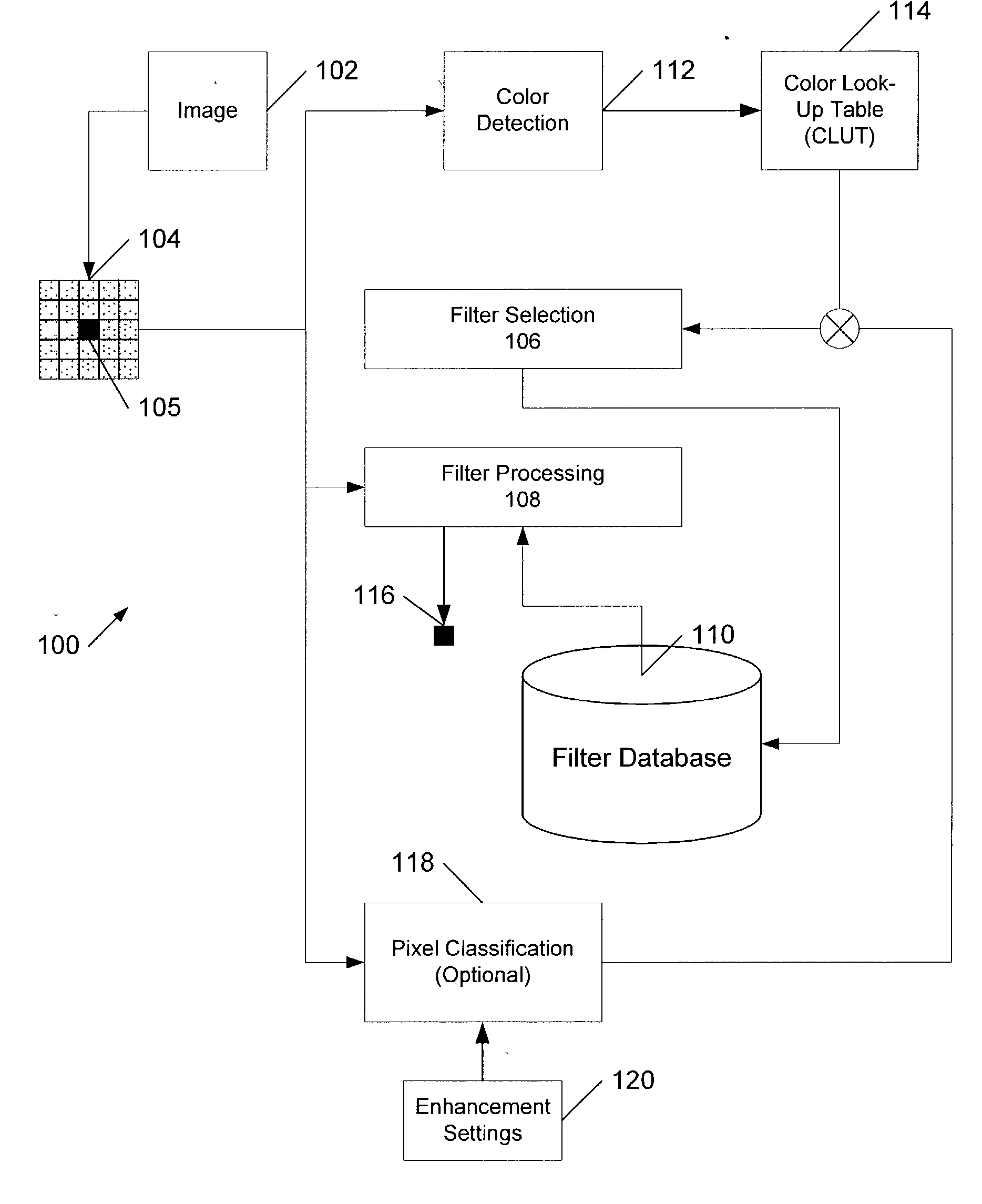 Method and apparatus for associating image enhancement with color