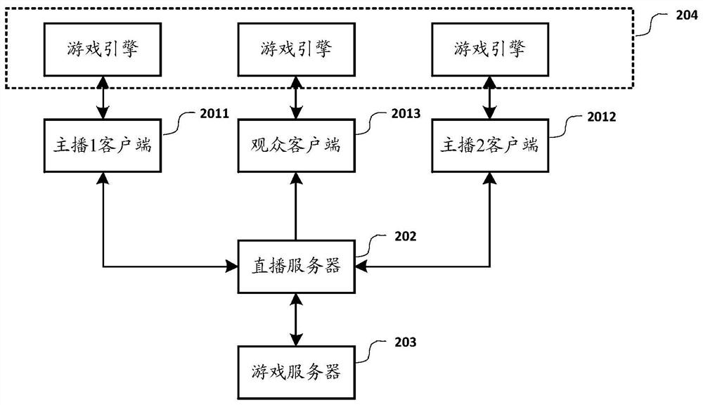 A live interactive system and its control method, device and storage medium