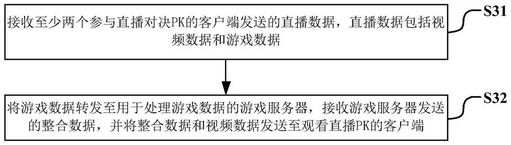 A live interactive system and its control method, device and storage medium