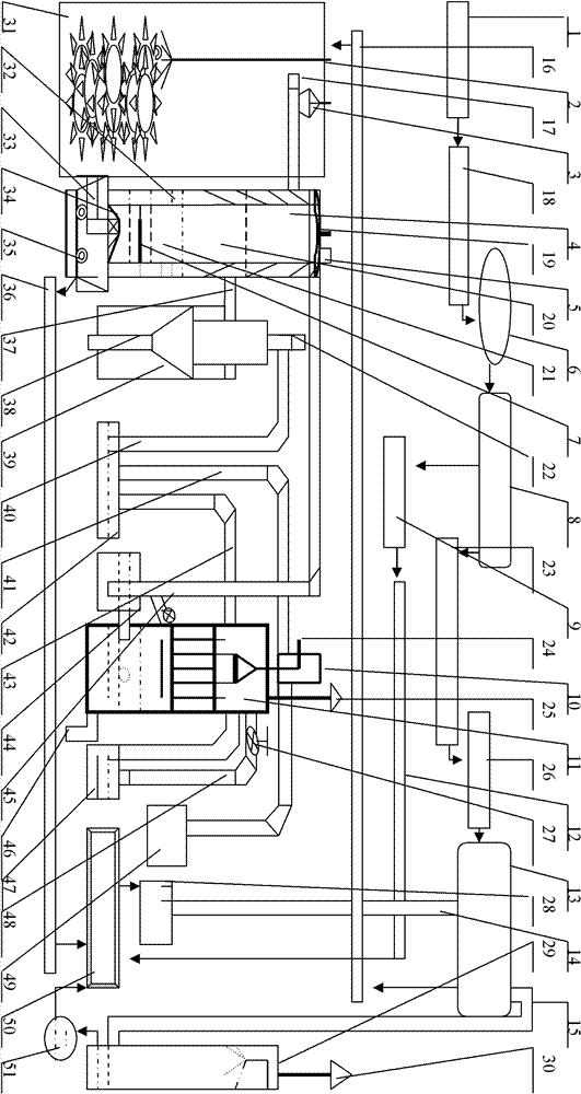 Integrated garbage treatment and utilization method for effectively controlling dioxin