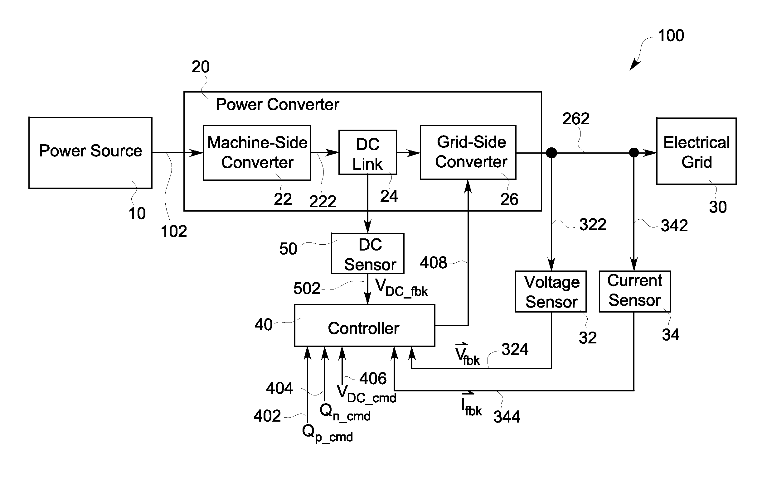 System and method for reactive power regulation