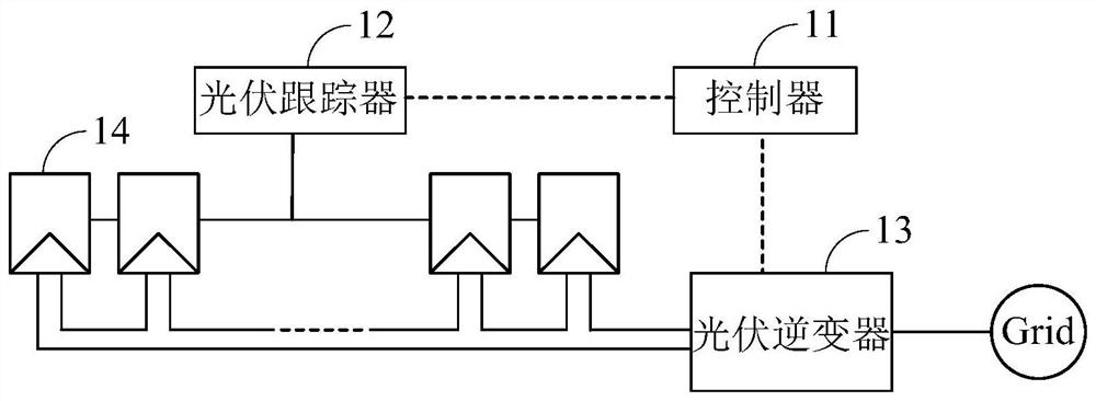 Control method of photovoltaic tracking system, controller and photovoltaic tracking system