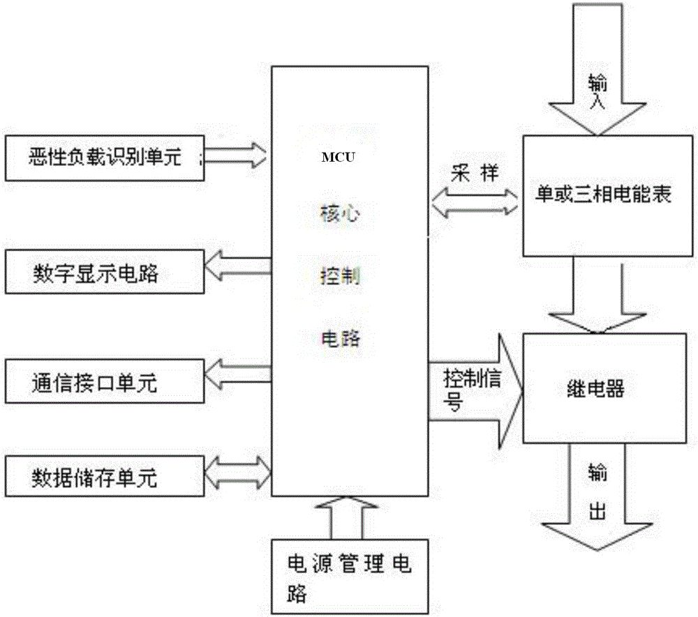 Intelligent electric meter capable of identifying vicious load