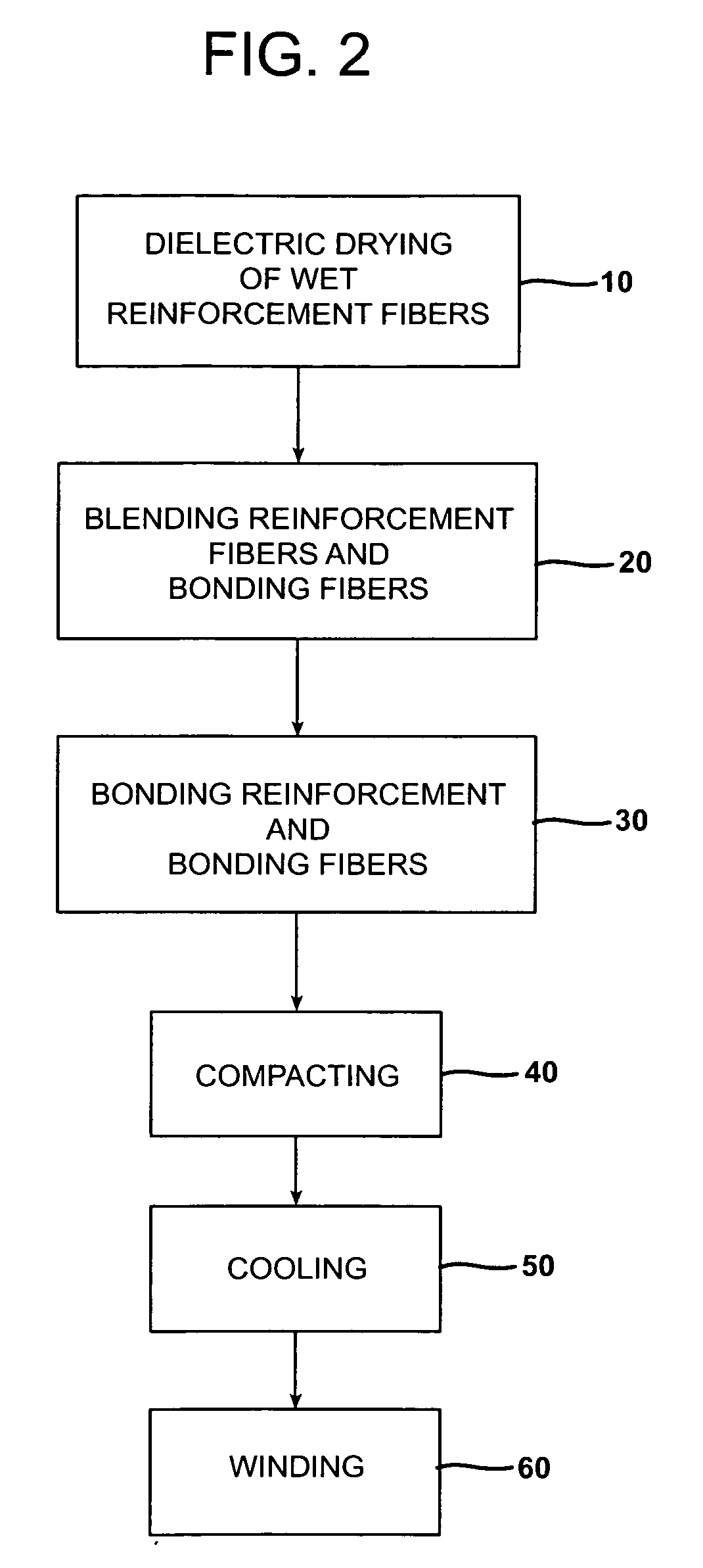 Polymer/WUCS mat and method of forming same