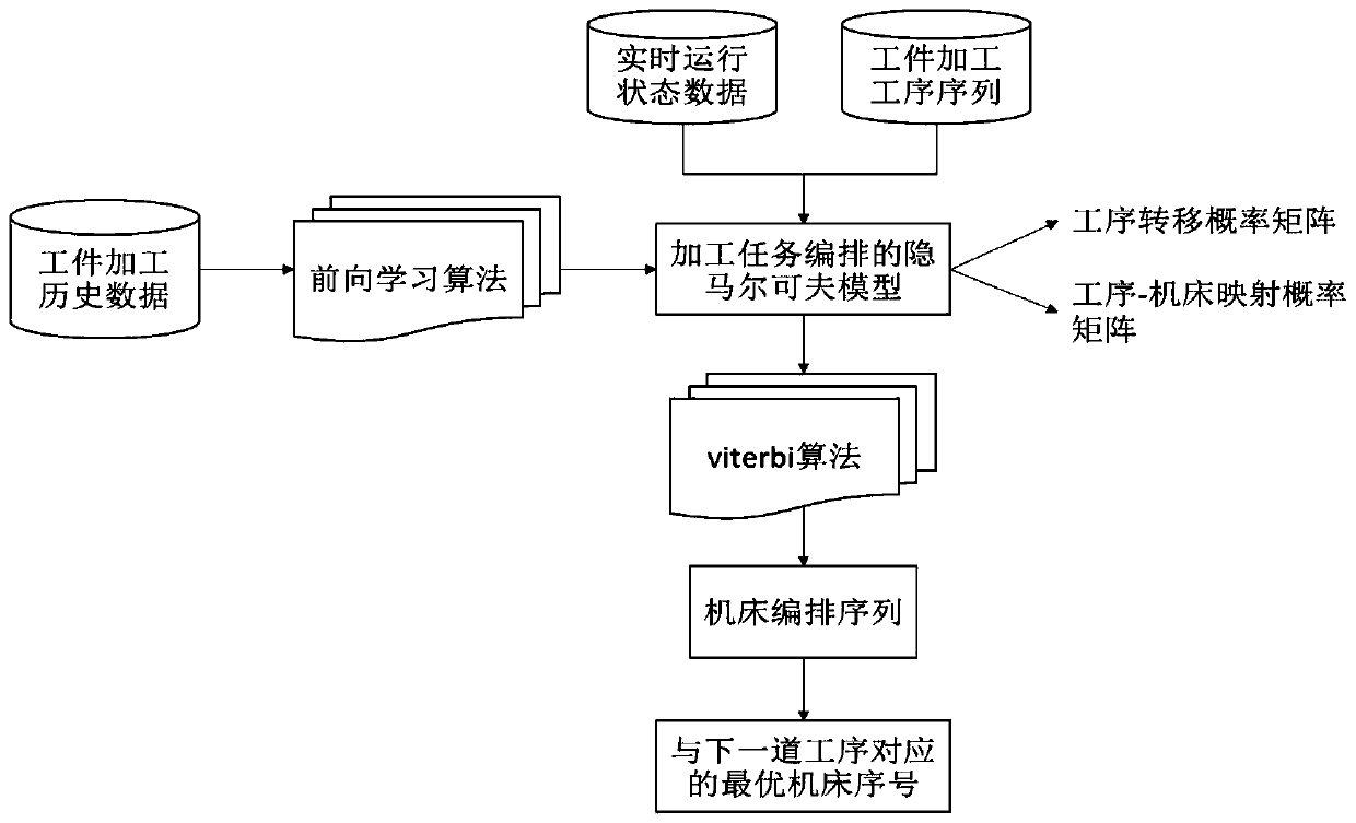 A dynamic linkage control method for autonomous production process in intelligent workshop based on digital twin