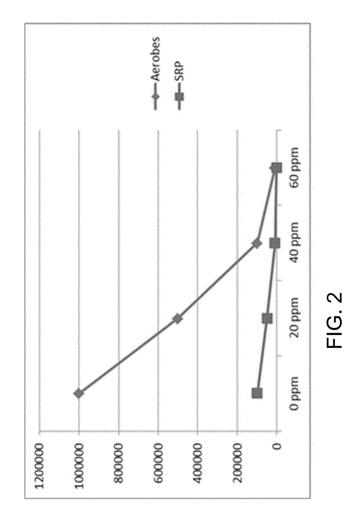 Reduction of hydrogen sulfide and/or malodor gassing from water via the addition of peroxyacetic acid/hydrogen peroxide product