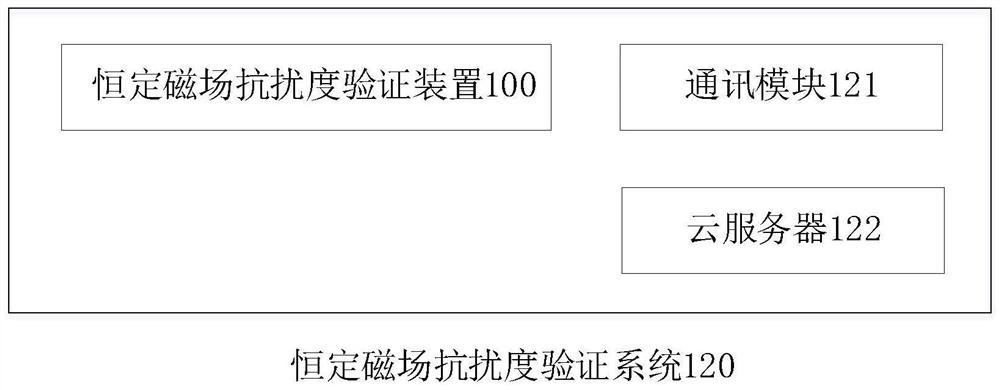 Constant magnetic field immunity verification device and system