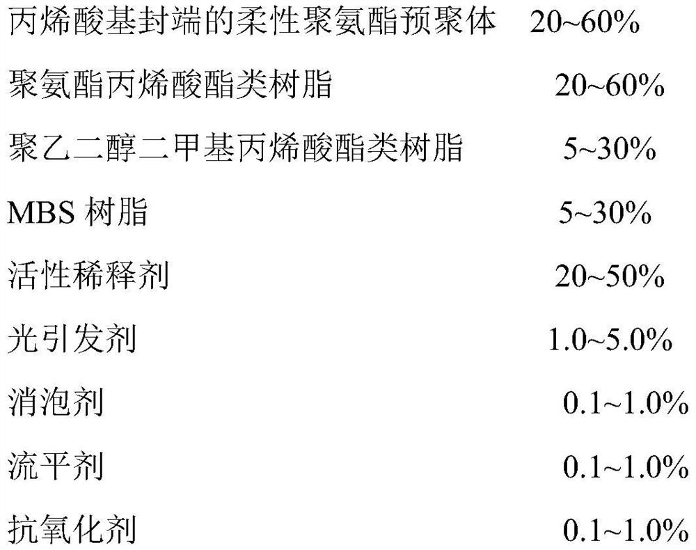 Photosensitive resin composition for photocuring 3D printing high-toughness product and preparation method of photosensitive resin composition