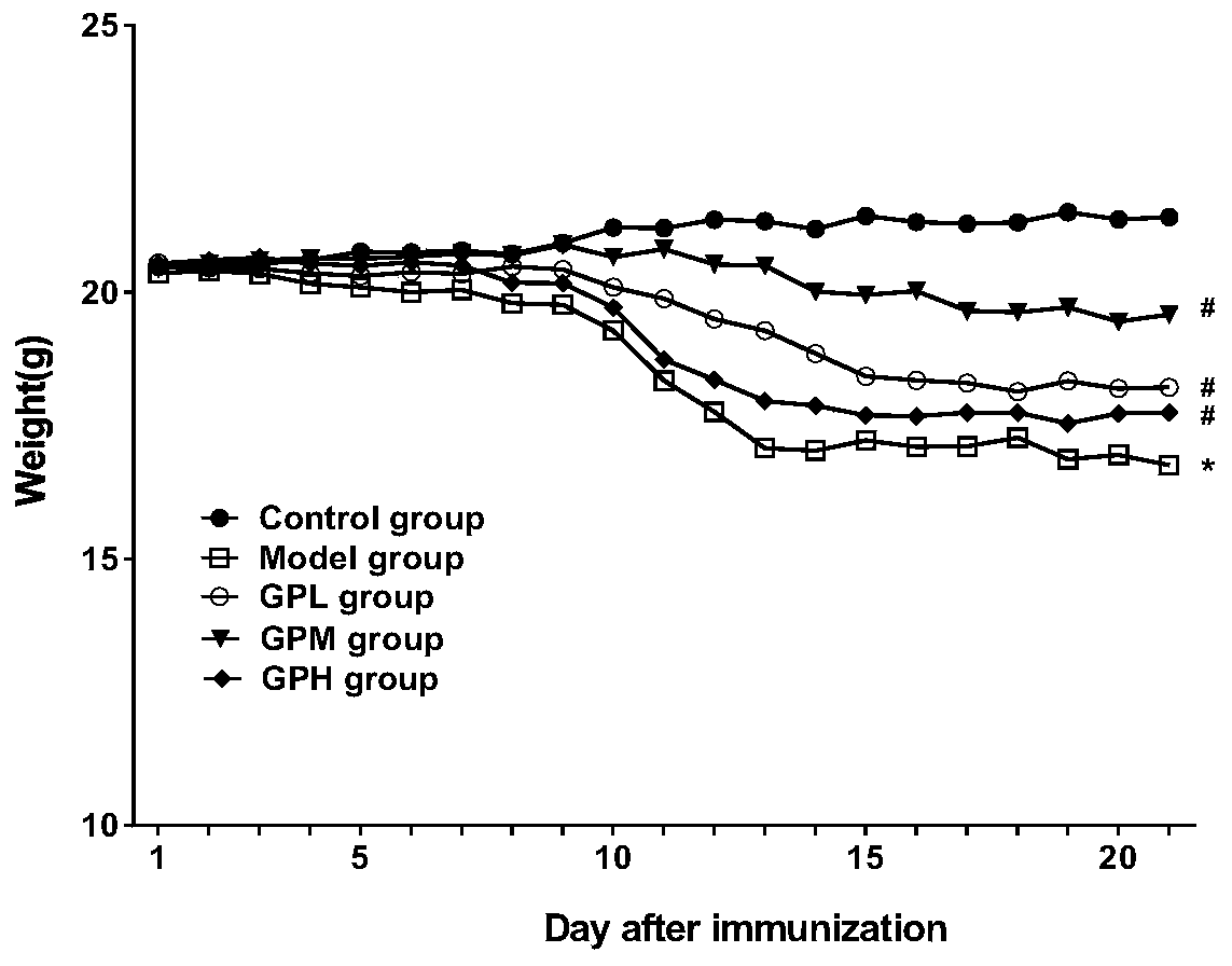 Application of gardenin in preparation of medicament for treating multiple sclerosis