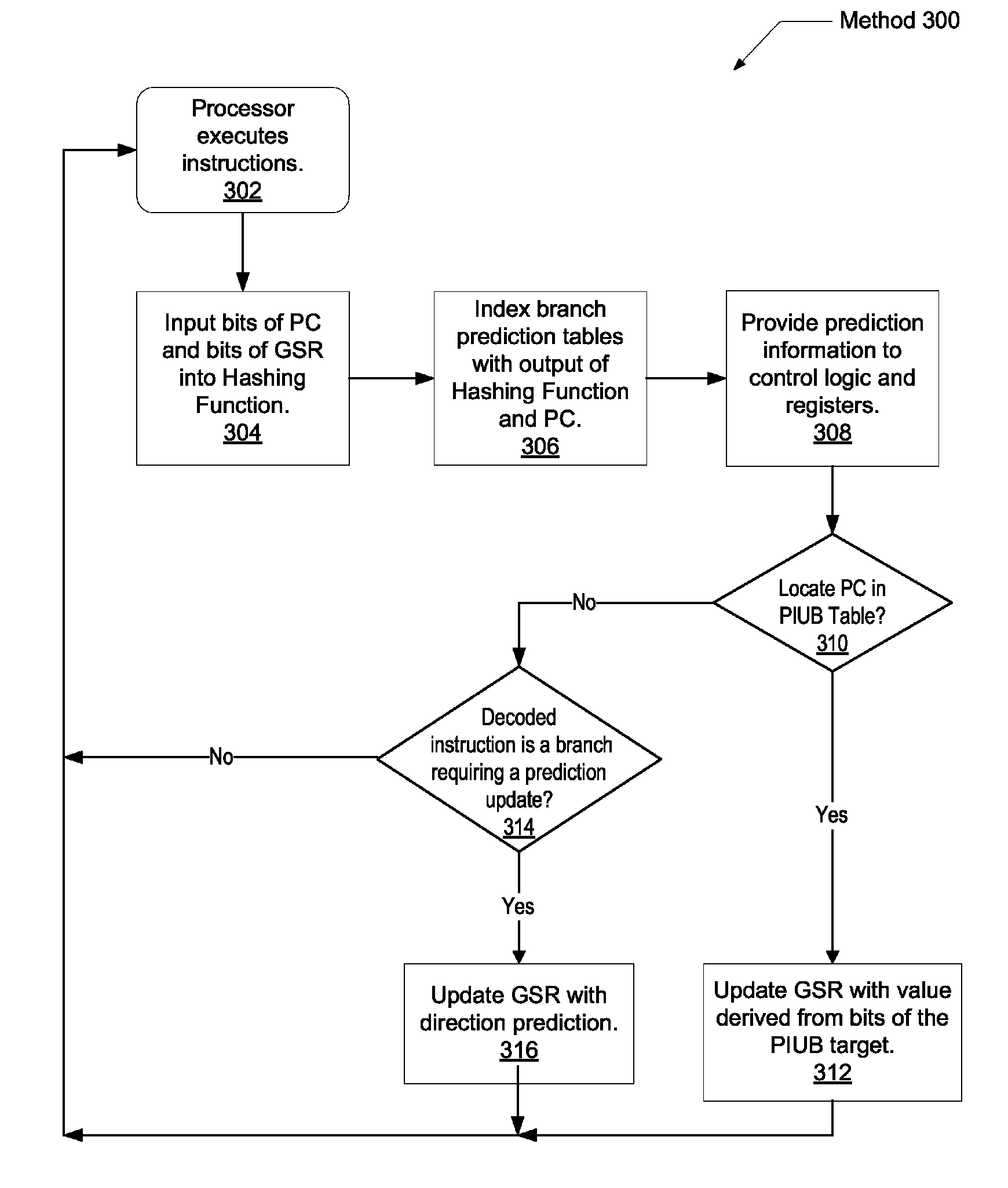 Branch history with polymorphic indirect branch information