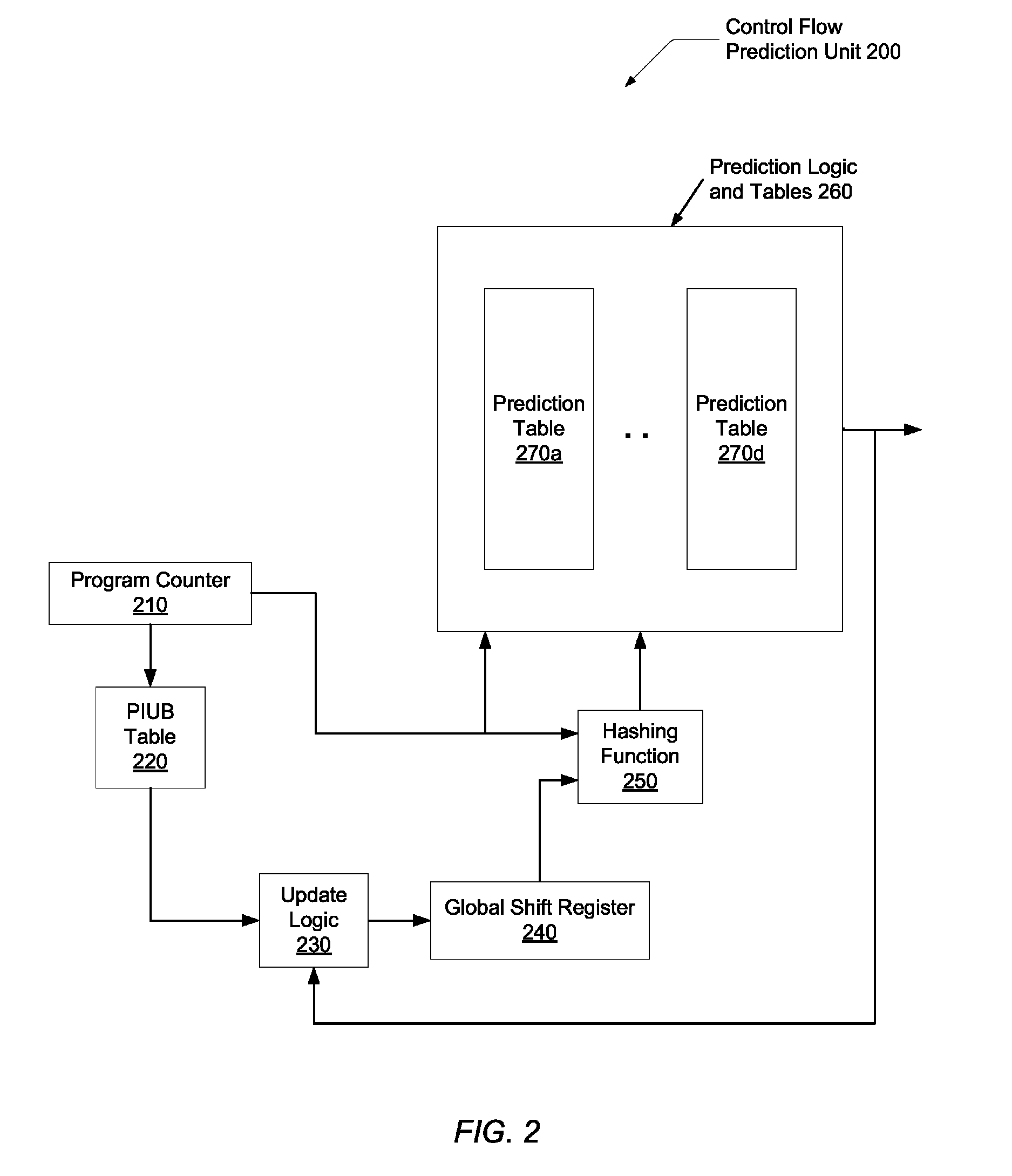 Branch history with polymorphic indirect branch information