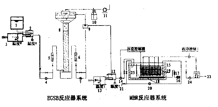 Intermediate water reusing technology with combined reactor system for treating domestic sewage