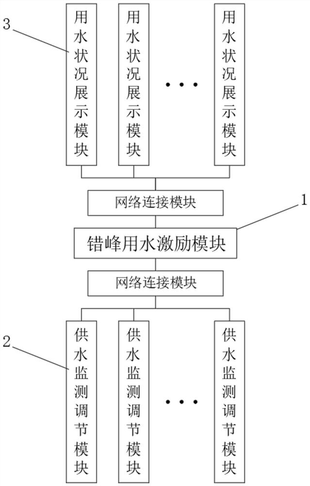 Intelligent data monitoring system for secondary water supply