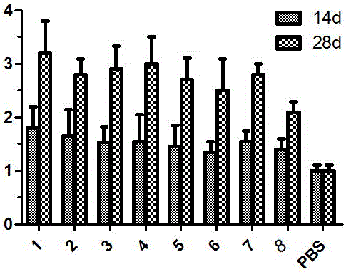 Virus provided with gene cooperation element and applications of virus