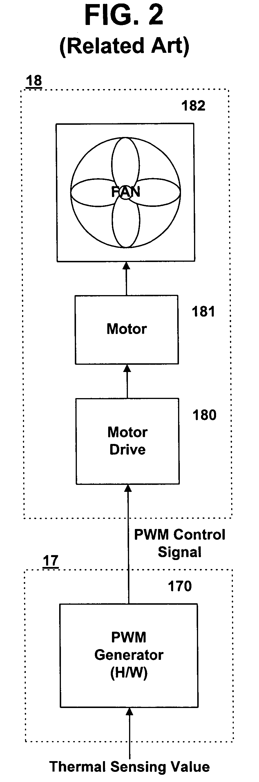 Apparatus and method for controlling fan drive in computer system