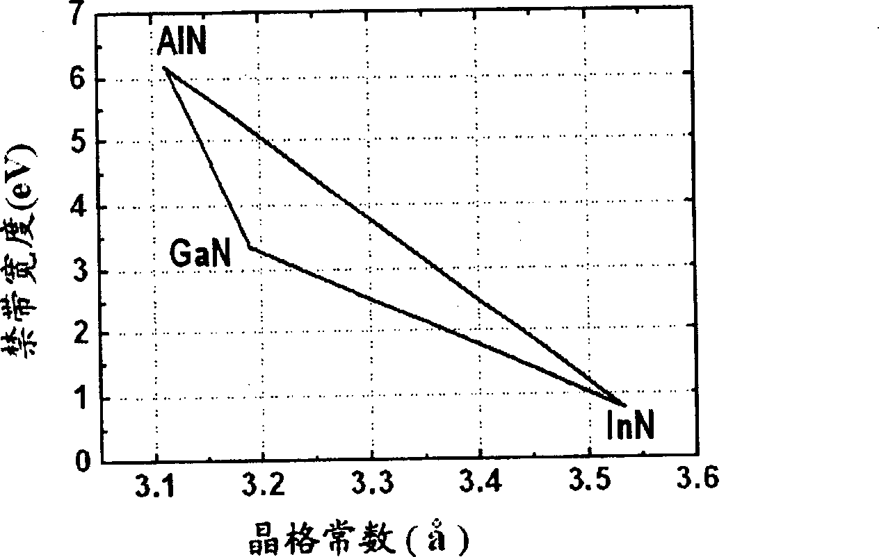 Structure of improving gallium nitride base high electronic mobility transistor property and producing method