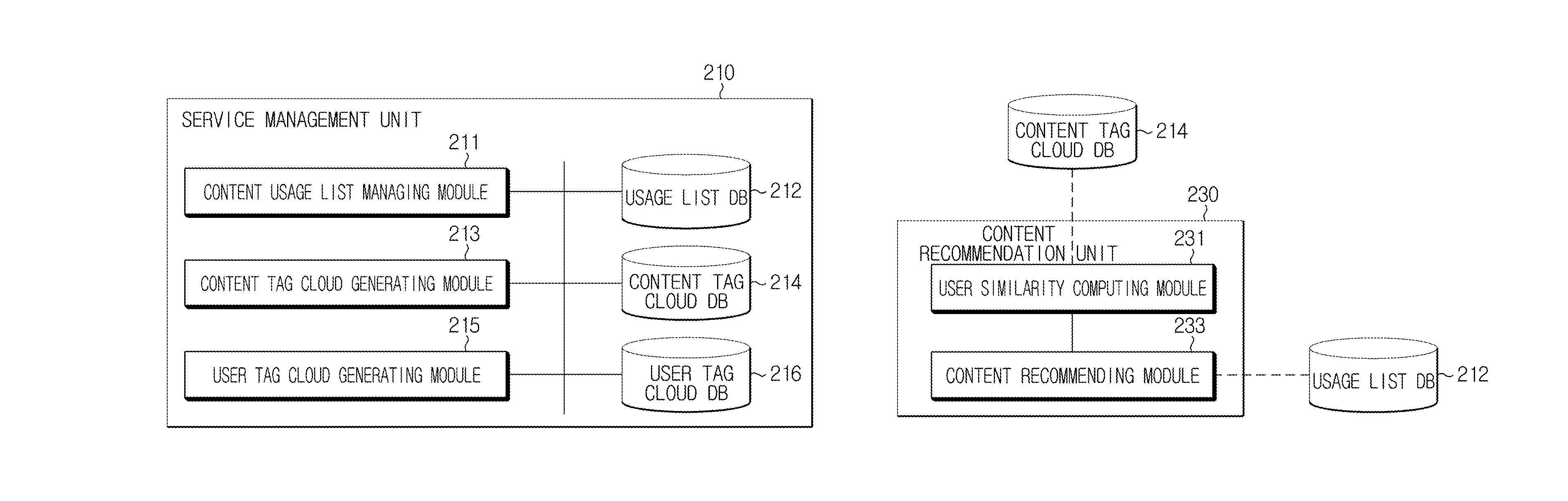 Content recommendation apparatus and method using tag cloud