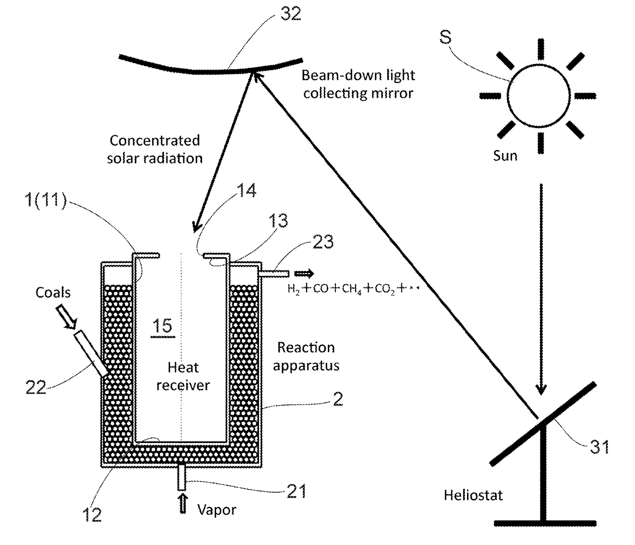 Concentrated solar heat receiver, reactor, and heater
