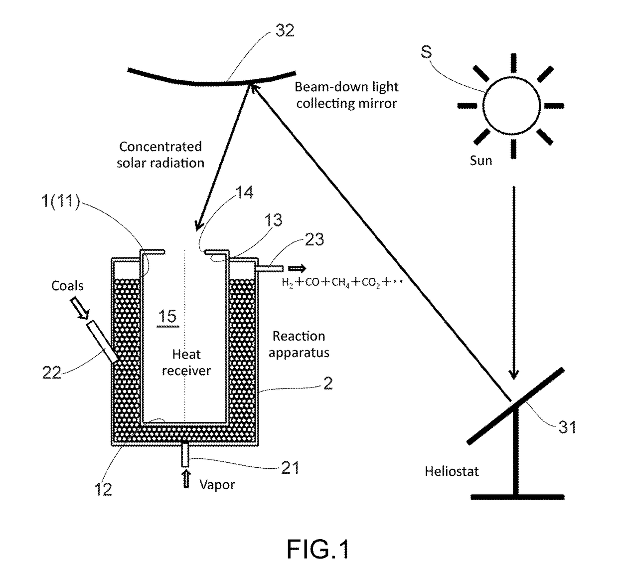 Concentrated solar heat receiver, reactor, and heater