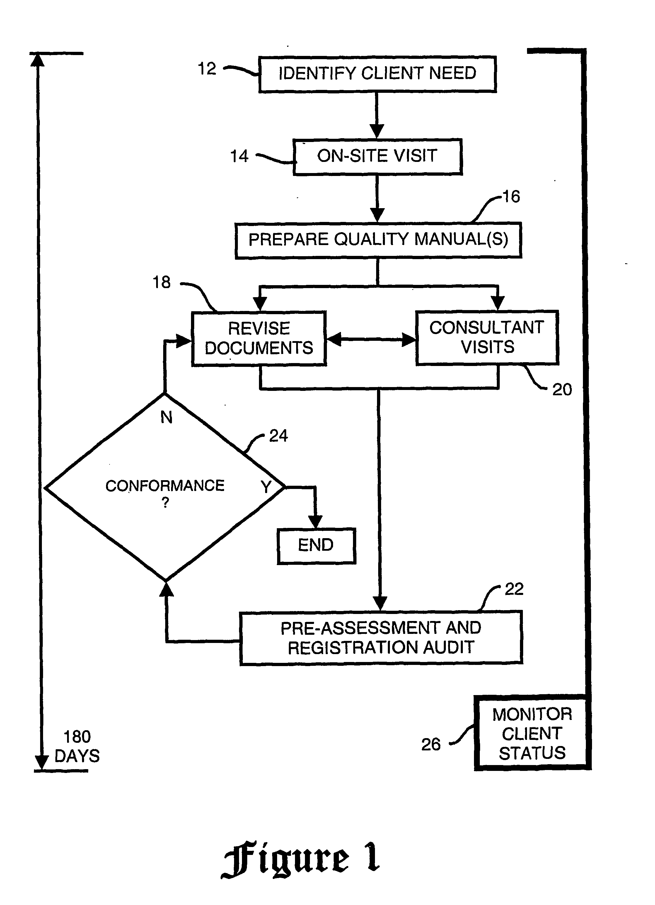Method for achieving registration to industrial standards