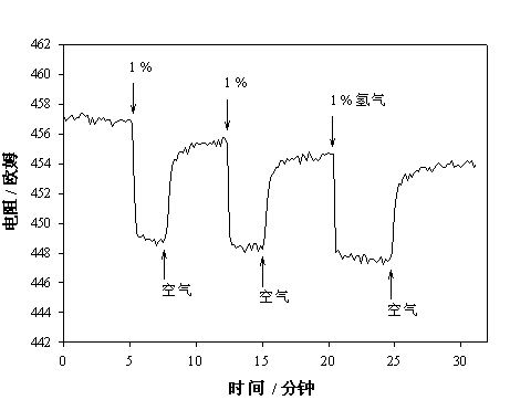 Room temperature hydrogen sensor based on palladium-nanometer-scale stannic oxide film type electrode