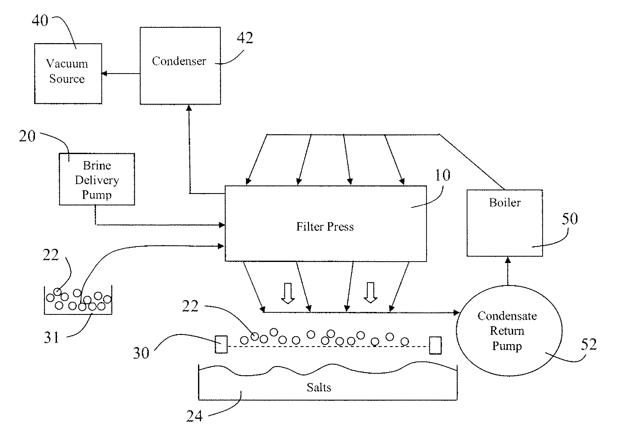 Desalination method using filter press