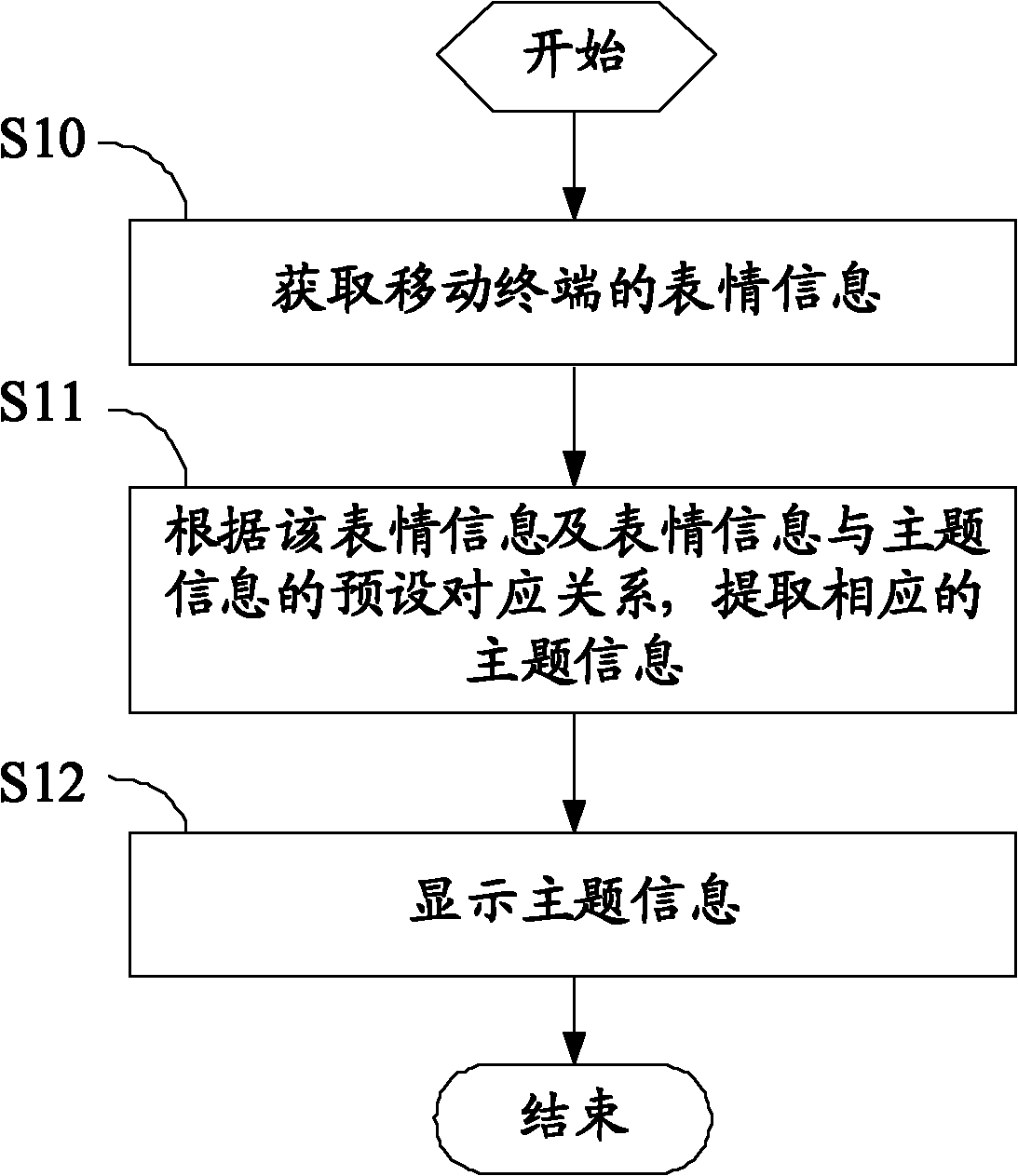 Subject changing method and device of mobile terminal and mobile terminal