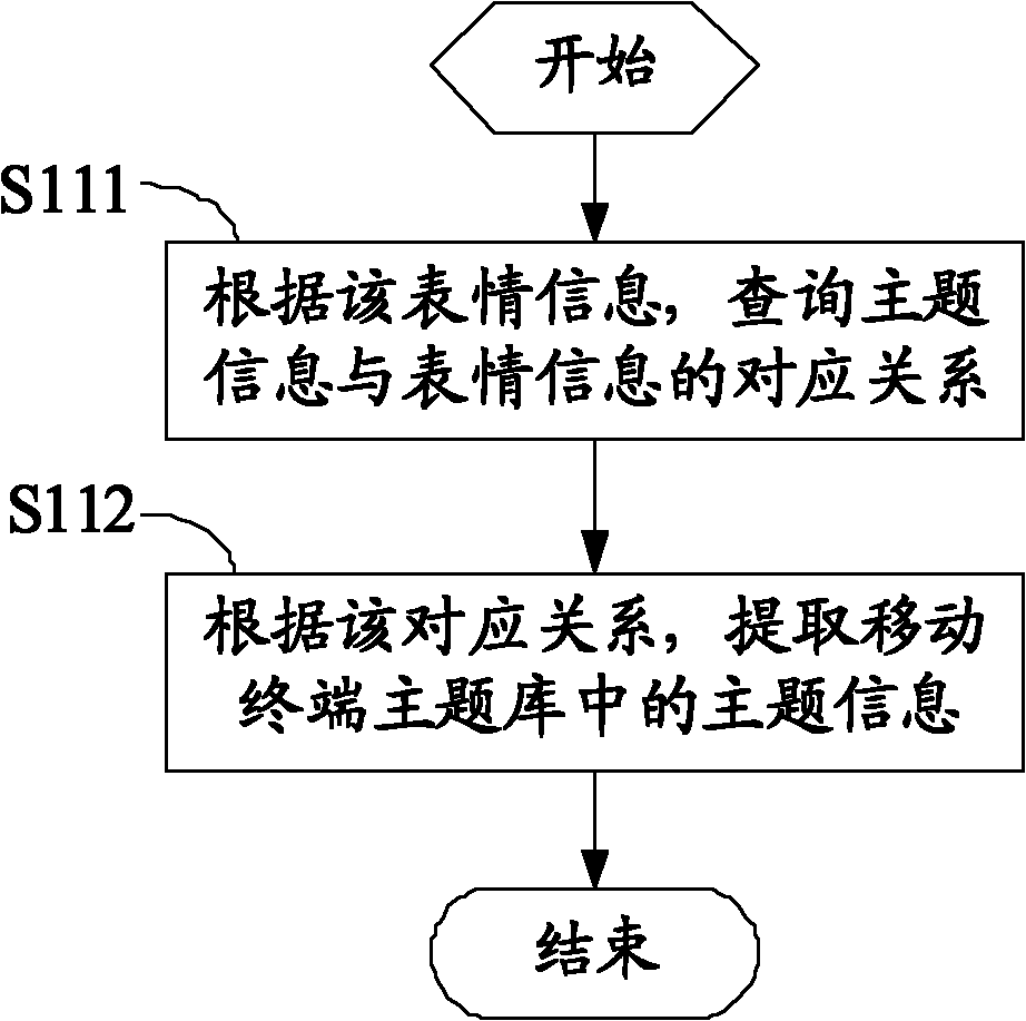 Subject changing method and device of mobile terminal and mobile terminal