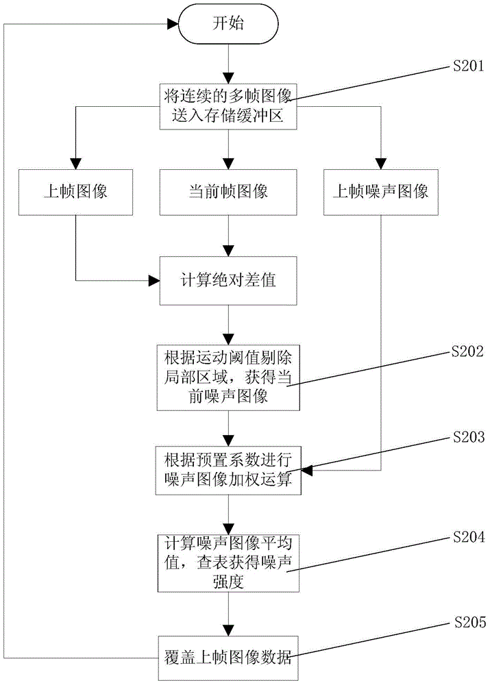 Enhancement processing method and apparatus for traffic video image