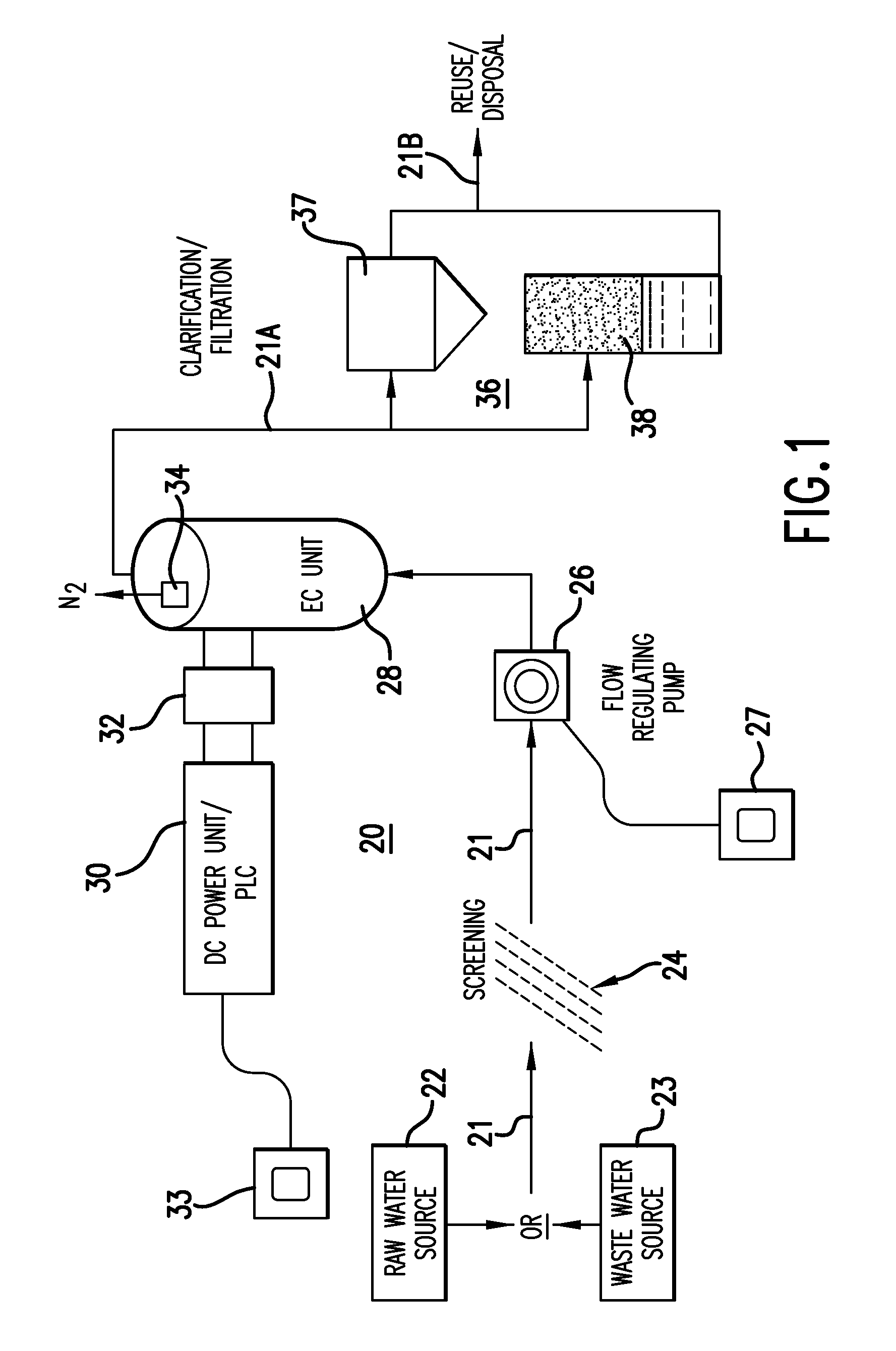 Electrochemical system and method for the treatment of water and wastewater