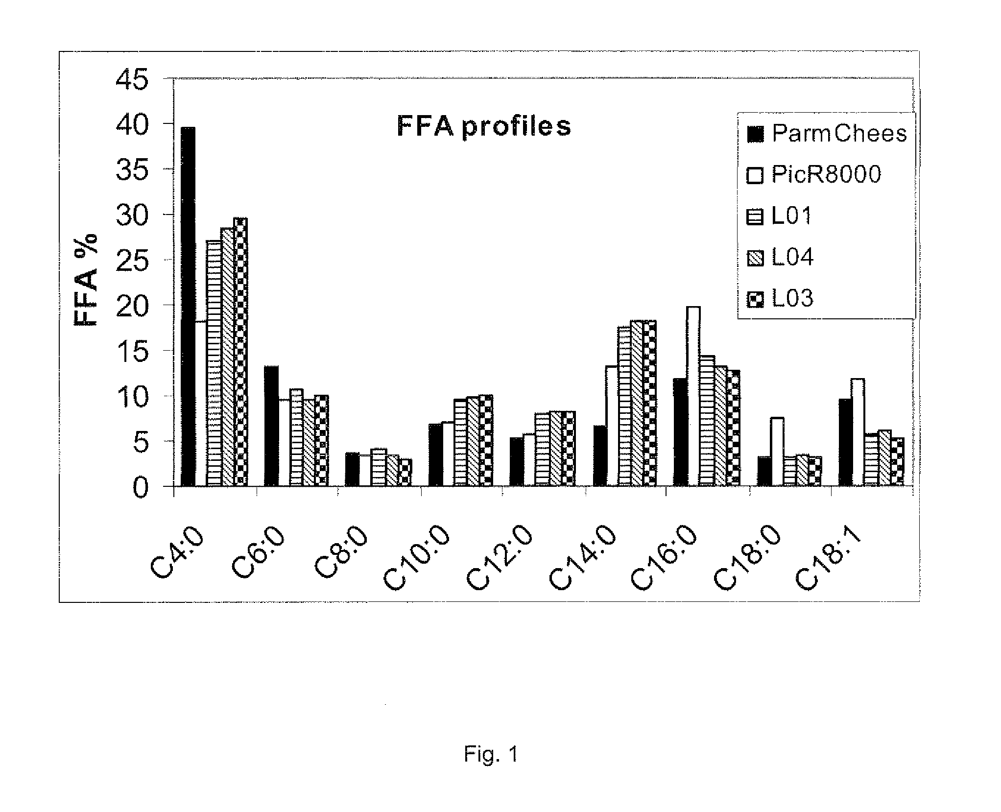 Lipases with high specificity towards short chain fatty acids and uses thereof