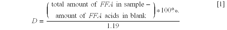 Lipases with high specificity towards short chain fatty acids and uses thereof