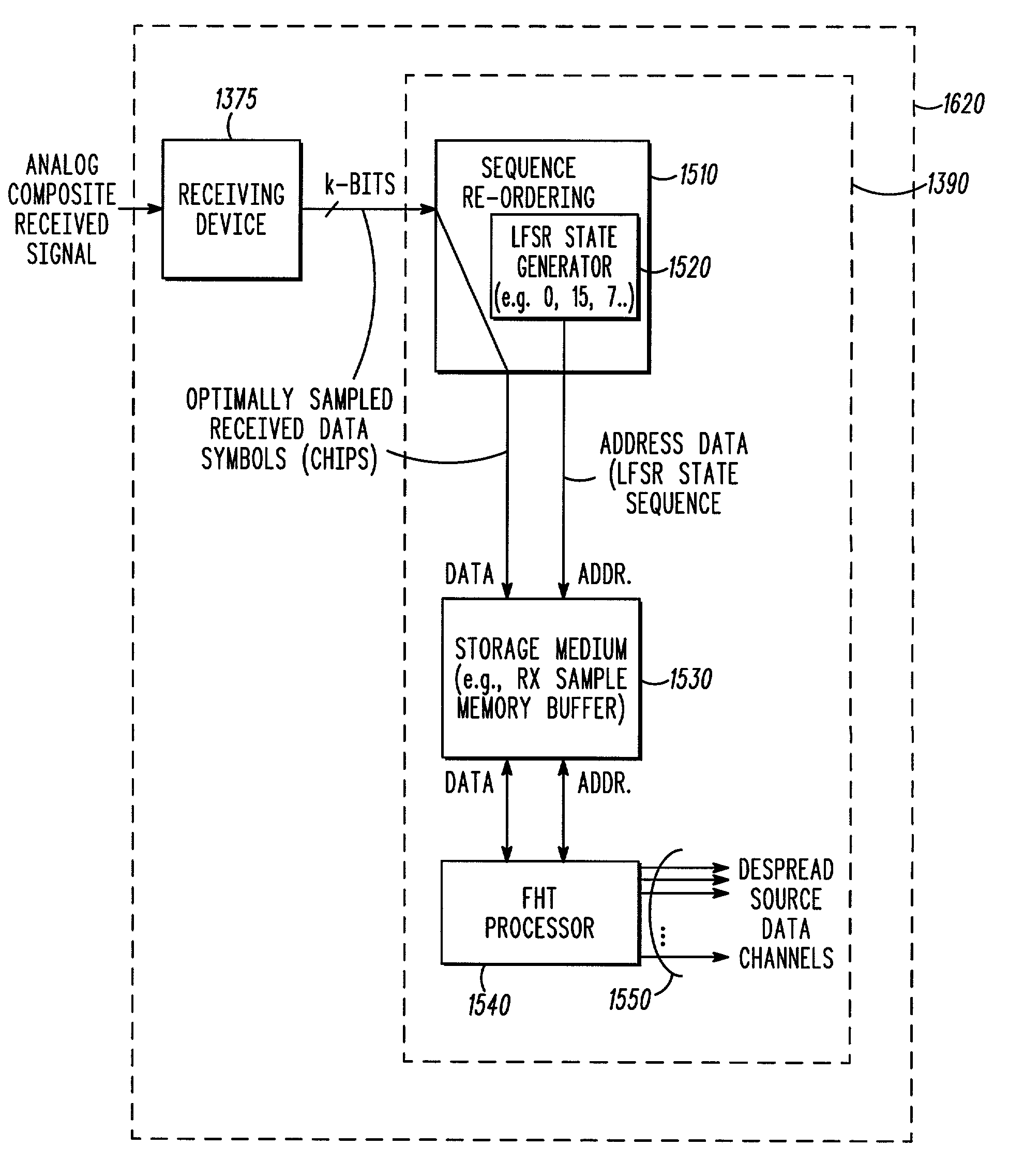 Correlation method in a communication system and apparatus