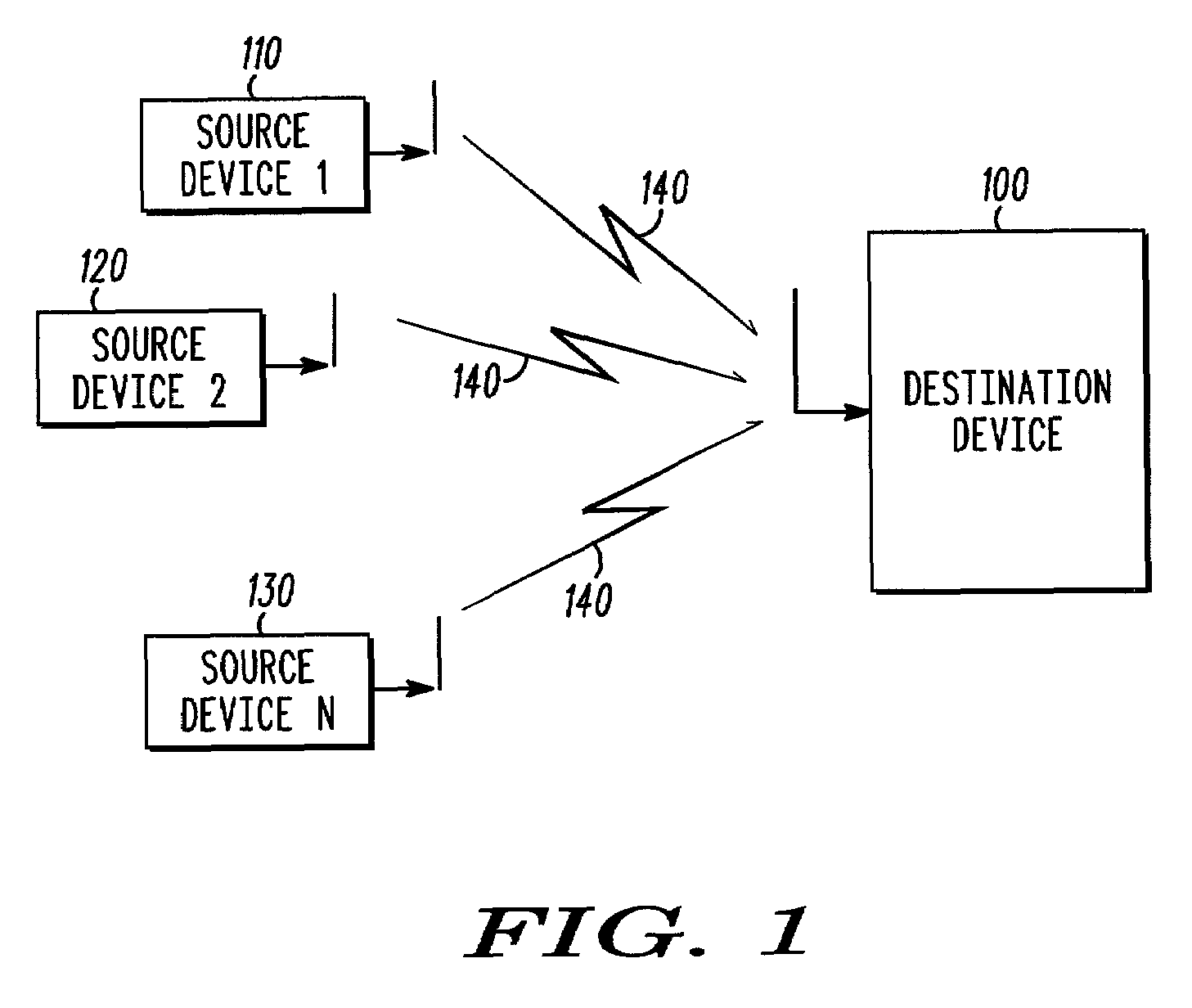 Correlation method in a communication system and apparatus