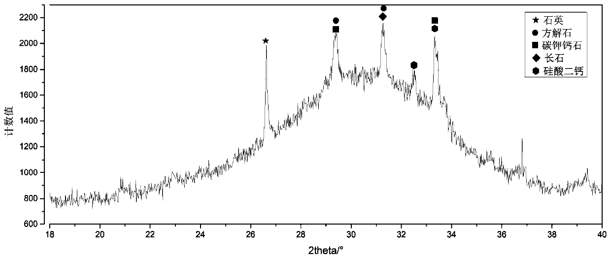 Method for determining content of silicate minerals and slag in Portland slag cement