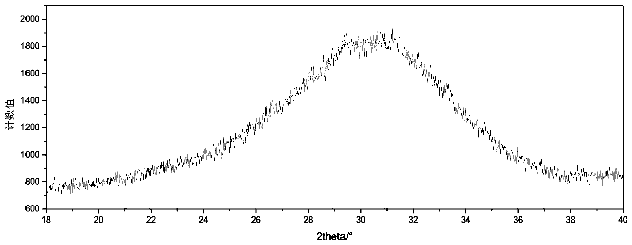 Method for determining content of silicate minerals and slag in Portland slag cement