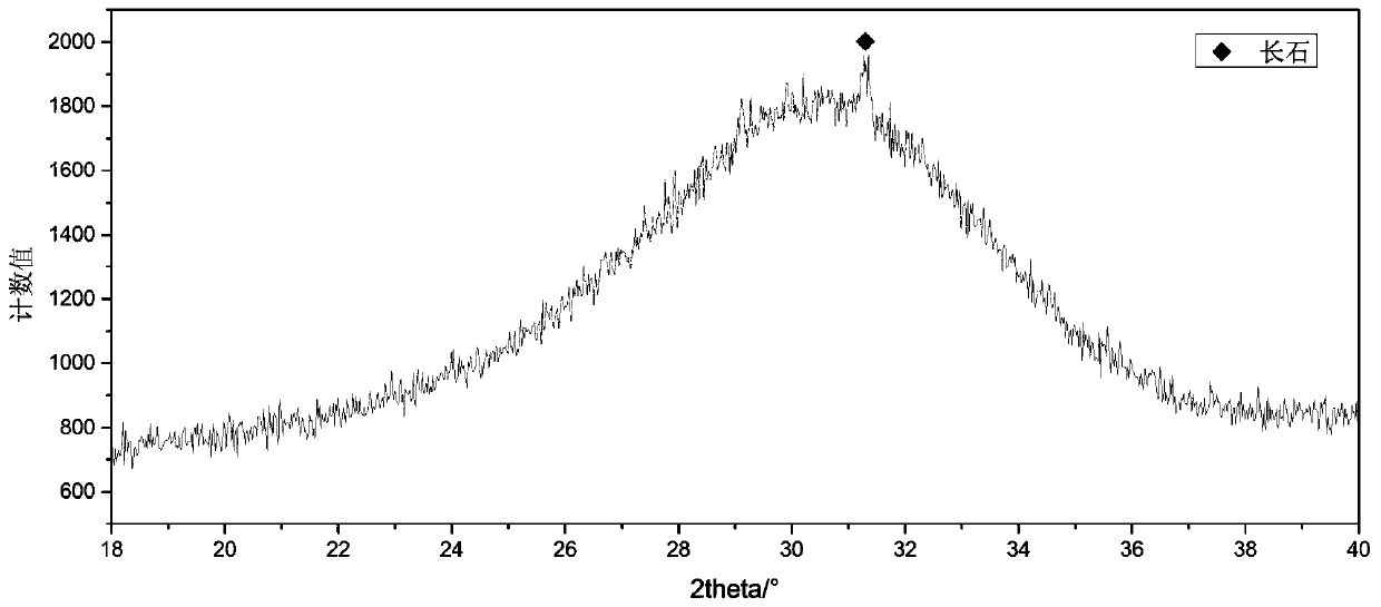 Method for determining content of silicate minerals and slag in Portland slag cement