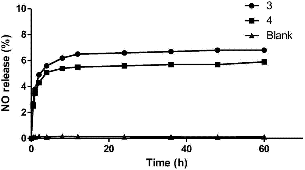 A class of platinum (ii) complexes and their preparation and use