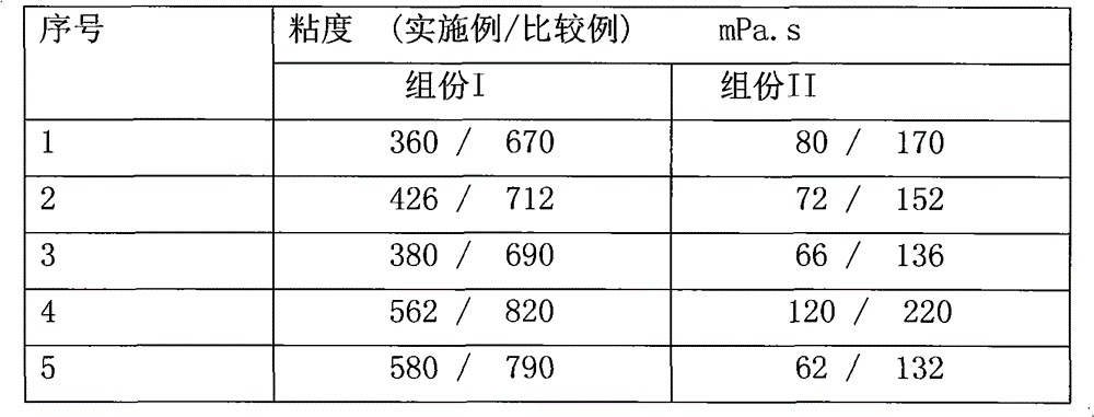 Epoxy resin double-component adhesion agent prepared by using cold box process as well as casting mixture and casting formed body